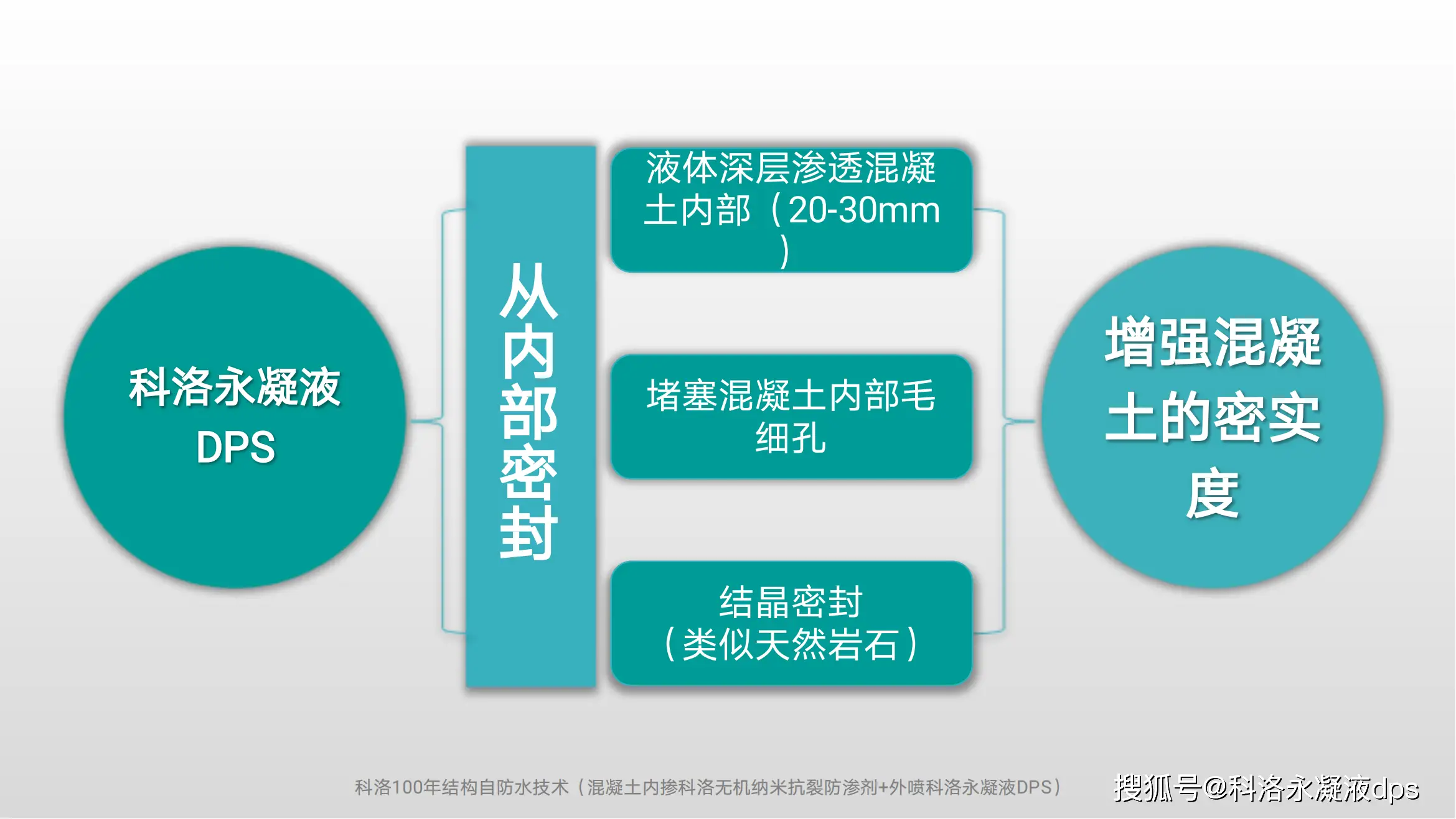 水性滲透型無機防水劑廠家解析：大體積混凝土開裂如何處理